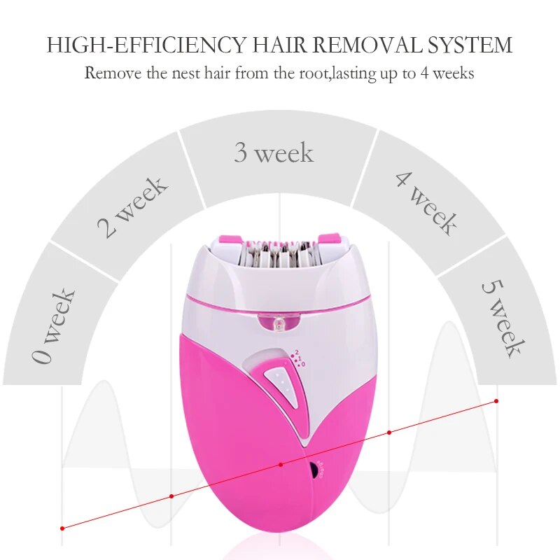 Electric Epilator USB Rechargeable