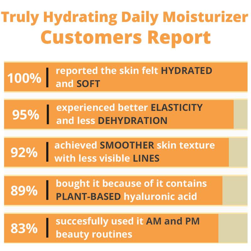 Hydrating Daily Moisturizer