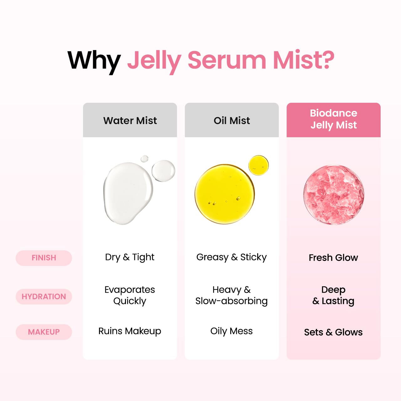 Serum Mist – Hydrating & Plumping Face Spray
